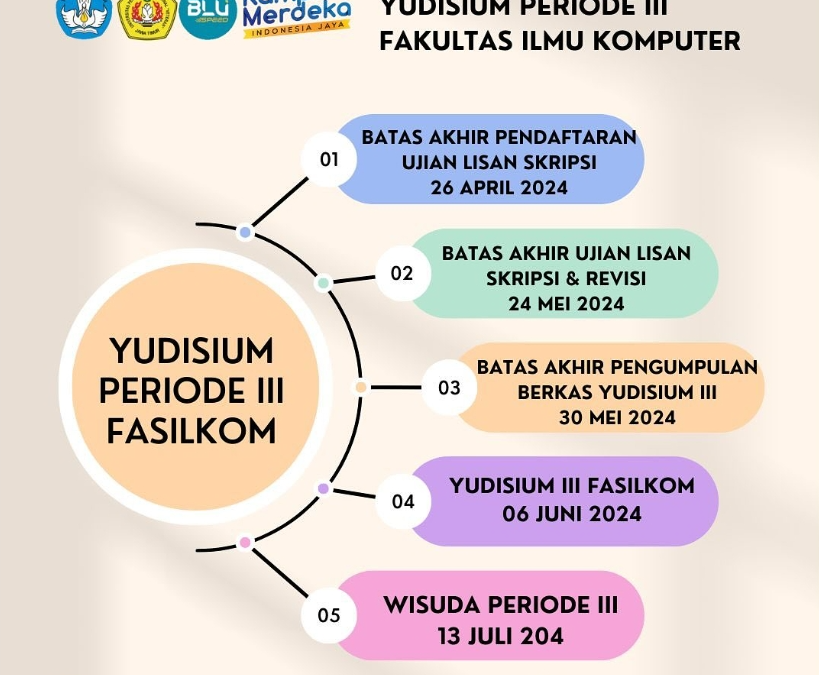 Jadwal Kegiatan Yudisium Periode III Fasilkom