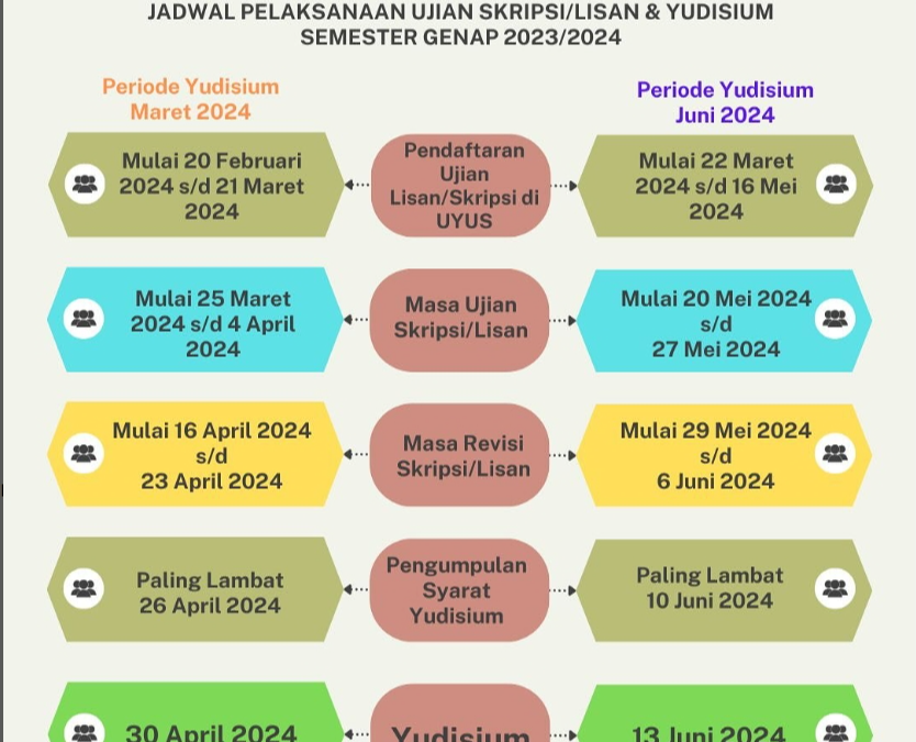 JADWAL PELAKSANAAN UJIAN SKRIPSI/LISAN & YUDISIUM SEMESTER GENAP 2023/2024